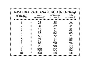 Pan Mięsko Indyk z gęsią dla kota S 10kg