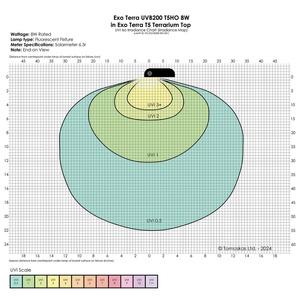 ExoTerra Reptile UVB200 świetlówka T5 do terrarium 8 W