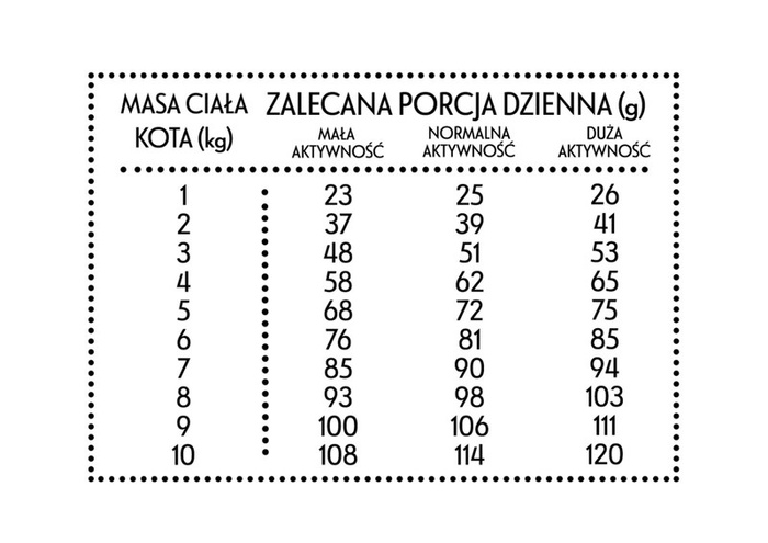 Pan Mięsko Cielęcina z krewetkami dla kota S 10kg