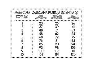 Pan Mięsko Cielęcina z krewetkami dla kota S 10kg