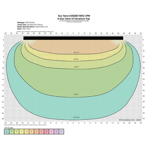 ExoTerra Reptile UVB200 świetlówka T5 do terrarium 39 W