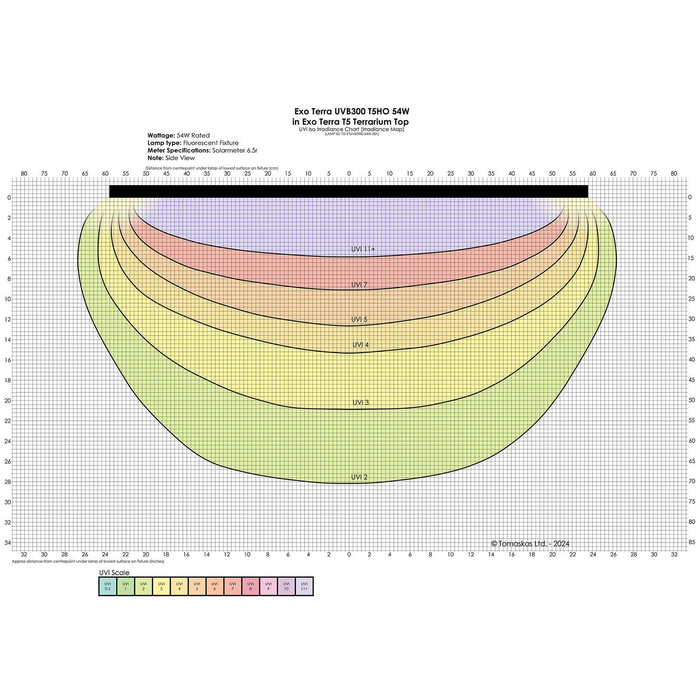 ExoTerra Reptile UVB300 świetlówka T5 do terrarium 54 W