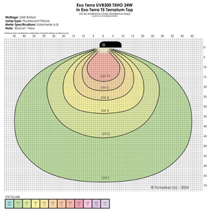 ExoTerra Reptile UVB300 świetlówka T5 do terrarium 24 W