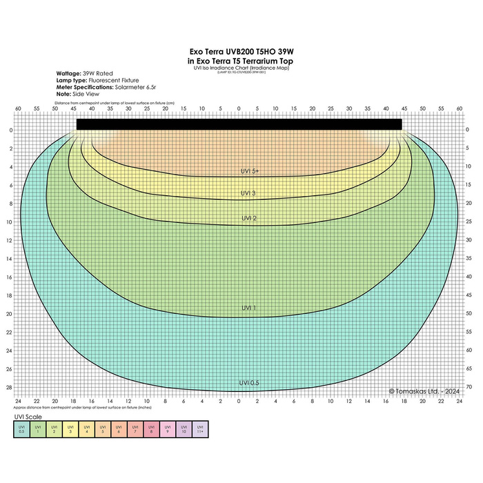 ExoTerra Reptile UVB200 świetlówka T5 do terrarium 39 W