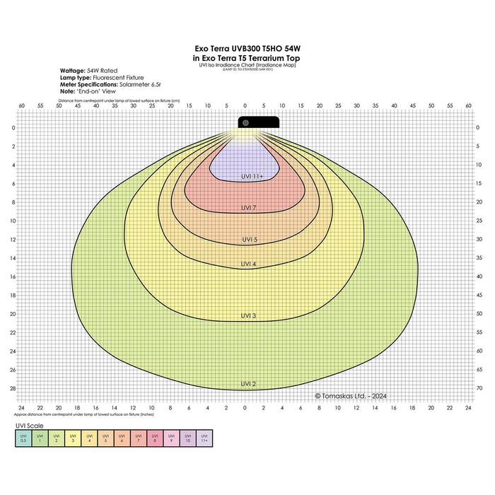 ExoTerra Reptile UVB300 świetlówka T5 do terrarium 54 W