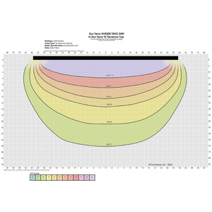 ExoTerra Reptile UVB300 świetlówka T5 do terrarium 54 W