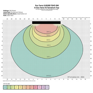 ExoTerra Reptile UVB300 świetlówka T5 do terrarium 8 W