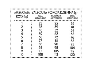 Pan Mięsko Cielęcina z kaczką dla kota M 1,6kg