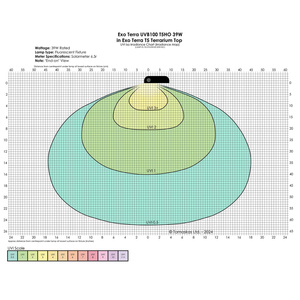 ExoTerra Reptile UVB100 świetlówka T5 do terrarium 39 W