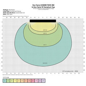 ExoTerra Reptile UVB200 świetlówka T5 do terrarium 8 W