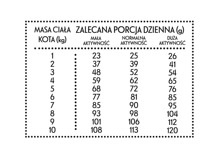 Pan Mięsko Cielęcina z kaczką dla kota M 1,6kg