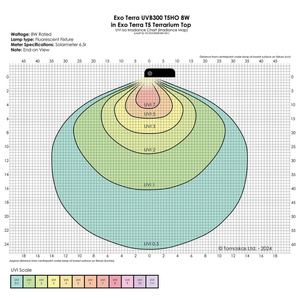 ExoTerra Reptile UVB300 świetlówka T5 do terrarium 8 W