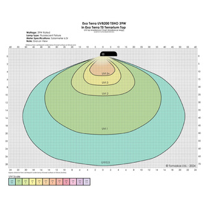 ExoTerra Reptile UVB200 świetlówka T5 do terrarium 39 W