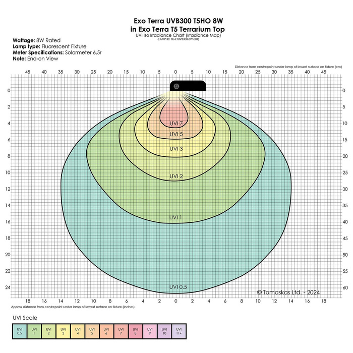 ExoTerra Reptile UVB300 świetlówka T5 do terrarium 8 W