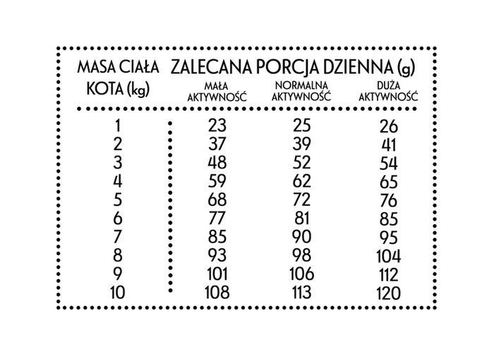 Pan Mięsko Cielęcina z kaczką dla kota M 5kg