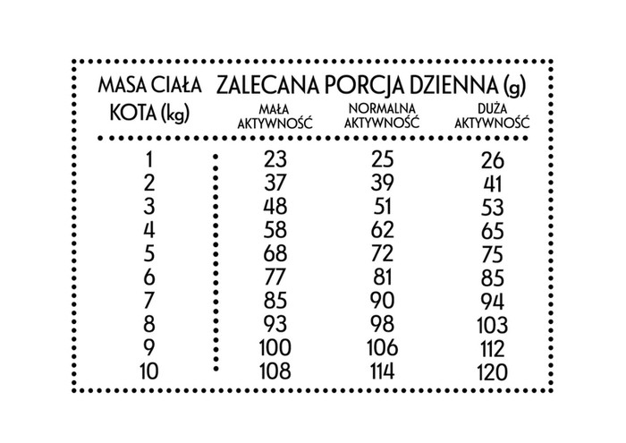 Pan Mięsko Indyk z gęsią dla kota S 10kg