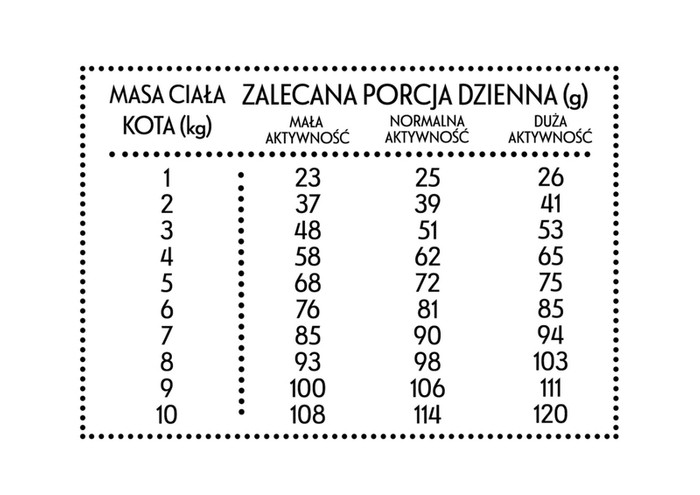 Pan Mięsko Kurczak z pstrągiem dla kota S 1,6kg