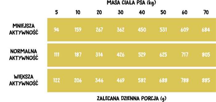 Wiejska Zagroda Indyk z gęsią dla psa 2kg