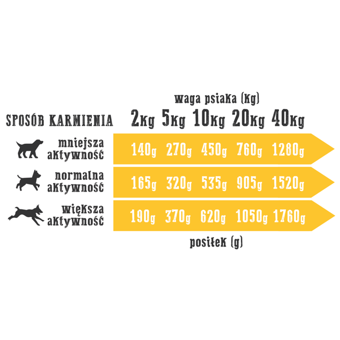 Wiejska zagroda indyk z jagnięciną 400g