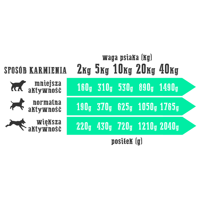 Wiejska zagroda królik z indykiem 200g