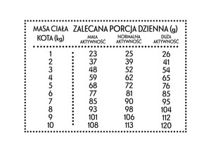 Pan Mięsko Cielęcina z kaczką dla kota M 5kg