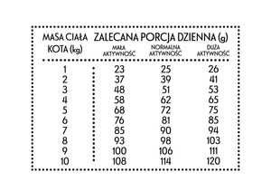 Pan Mięsko Kurczak z pstrągiem dla kota S 1,6kg