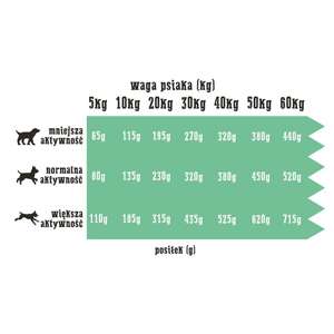 Wiejska zagroda indyk z królikiem 9kg