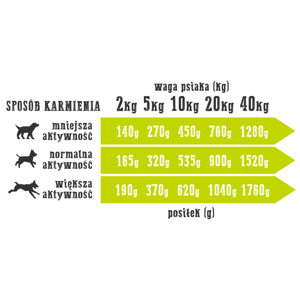 Wiejska zagroda kaczka z gruszką 6x200g